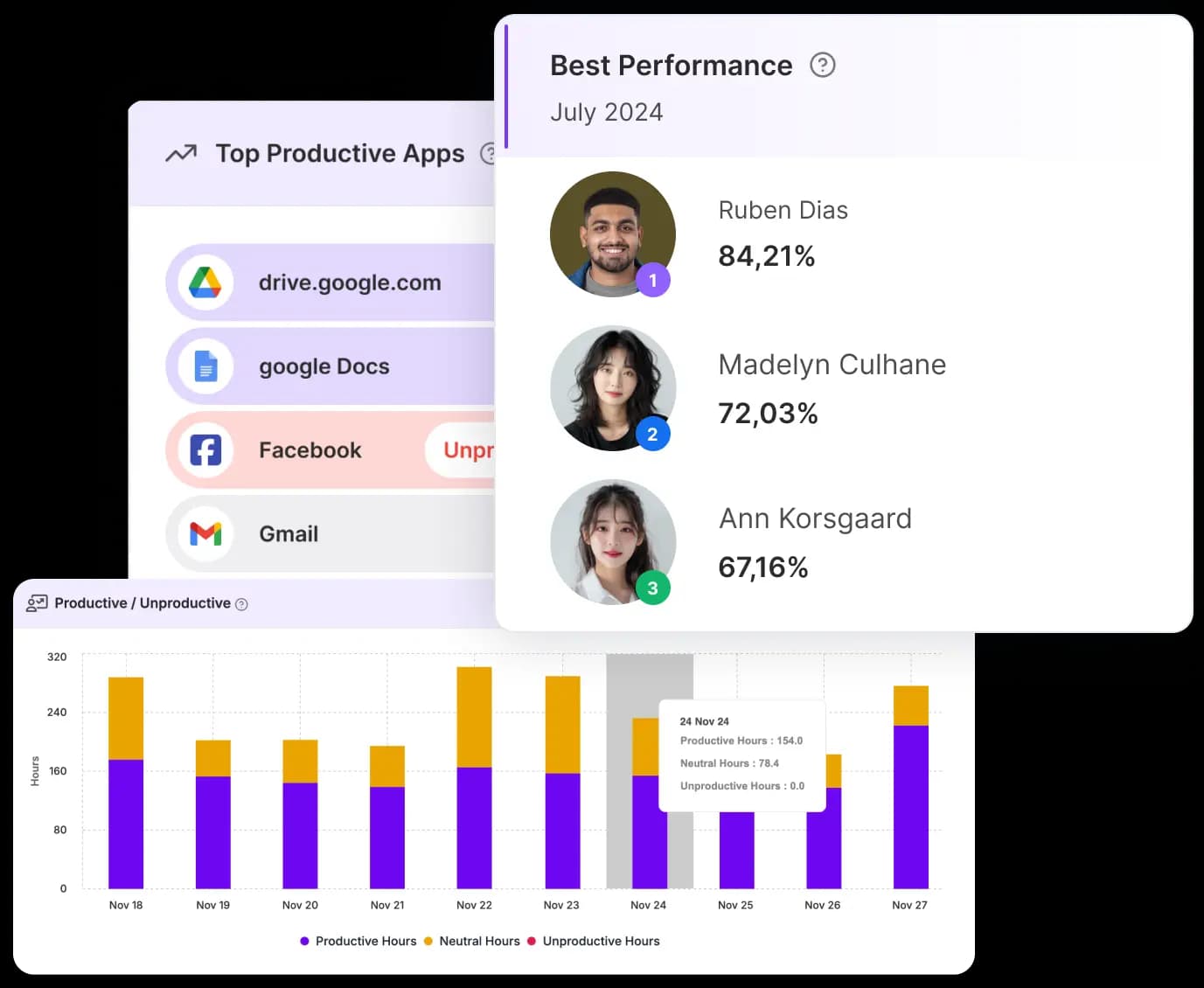 Employee productivity tracking software