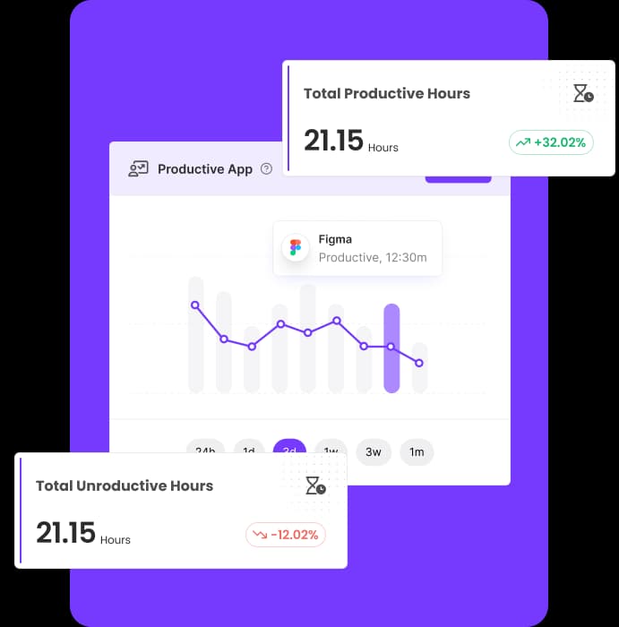 Automatic Time Tracking Software